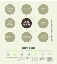 西尾抹茶加盟全解析 费用、优势与营销策略