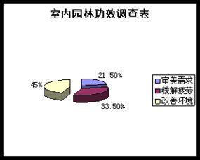 绿意栖居 XX室内园林设计有限责任公司商业计划书与市场营销策略