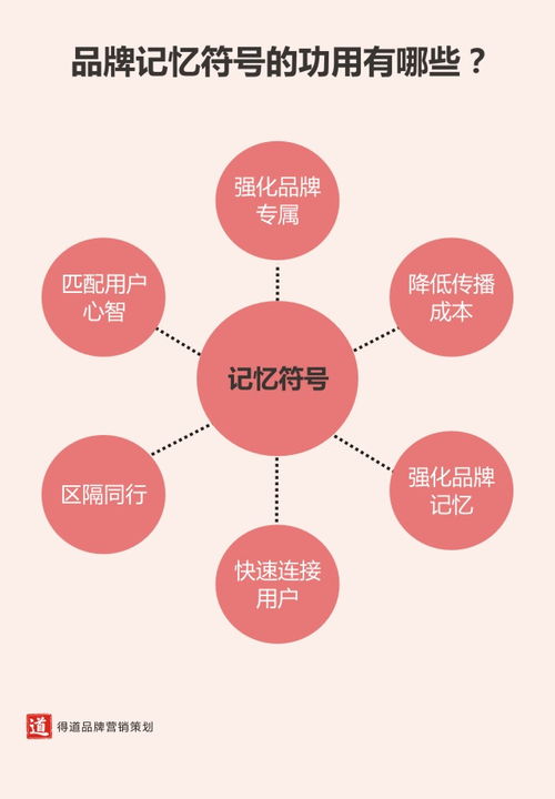 提升产品销量的营销策划全攻略